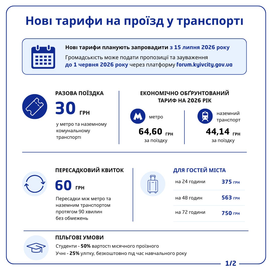 Інформація про підвищення тарифів